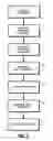 Fig. 02 - Grindless surgical needle manufacture