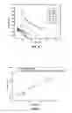 Fig. 06 - Nanoindentation surface analysis tool and method