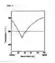 Fig. 02 - Method for producing Ti or Ti alloy through reduction by Ca