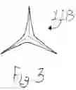 Fig. 04 - Potato Ringer