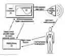 Fig. 01 - System and method for manipulation of sound data using haptic feedback