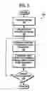 Fig. 06 - System and method for manipulation of sound data using haptic feedback