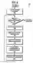 Fig. 09 - System and method for manipulation of sound data using haptic feedback