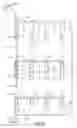 Fig. 08 - Method of making replacement collecting electrodes for an electrostatic precipitator
