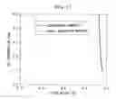 Fig. 12 - Method of restarting feed air purifier