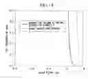 Fig. 15 - Method of restarting feed air purifier