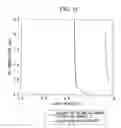 Fig. 16 - Method of restarting feed air purifier