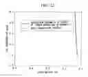 Fig. 23 - Method of restarting feed air purifier