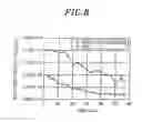 Fig. 09 - Method and apparatus for measuring electron density of plasma and plasma processing apparatus