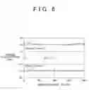 Fig. 08 - Valve system of V-type engine