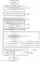 Fig. 01 - Method for setting initial compensation value in sensor complex module