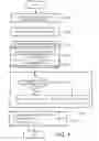 Fig. 05 - Method for setting initial compensation value in sensor complex module