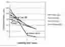 Fig. 01 - Plastics pipe