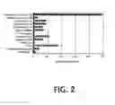 Fig. 03 - Plastics pipe