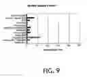 Fig. 10 - Plastics pipe