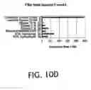 Fig. 14 - Plastics pipe