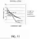 Fig. 15 - Plastics pipe