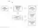 Fig. 01 - Control object based report generation using a central class