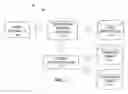 Fig. 02 - Control object based report generation using a central class
