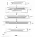 Fig. 06 - Control object based report generation using a central class