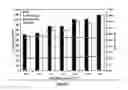 Fig. 03 - Titanium alloys including increased oxygen content and exhibiting improved mechanical properties