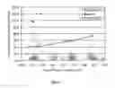 Fig. 04 - Titanium alloys including increased oxygen content and exhibiting improved mechanical properties