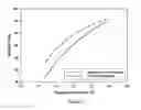 Fig. 05 - Titanium alloys including increased oxygen content and exhibiting improved mechanical properties