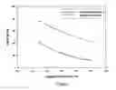 Fig. 06 - Titanium alloys including increased oxygen content and exhibiting improved mechanical properties