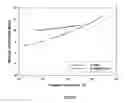 Fig. 07 - Titanium alloys including increased oxygen content and exhibiting improved mechanical properties