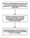 Fig. 01 - Methods for measurement of a dimensional characteristic and methods of predictive modeling related thereto