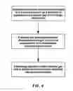 Fig. 07 - Methods for measurement of a dimensional characteristic and methods of predictive modeling related thereto