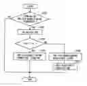 Fig. 01 - Control device of vehicle
