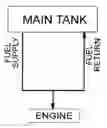 Fig. 01 - On-board fuel fractionation system and methods to generate an engine starting fuel