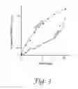 Fig. 03 - Method and device for improved fermentation process