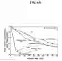Fig. 09 - Photocatalyst materials having semiconductor characteristics and methods for manufacturing and using the same