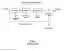 Fig. 02 - System and method for treating carbon, nitrogen, phosphorous containing wastewater