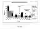 Fig. 09 - System and method for treating carbon, nitrogen, phosphorous containing wastewater