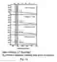 Fig. 02 - Plasma etching methods using nitrogen memory species for sustaining glow discharge