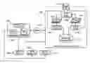 Fig. 01 - Decentralized system and method for the remote capture, processing and transmission of check 21™ compliant checking document information