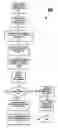 Fig. 01 - System and method for utilizing a mobile device to obtain a balance on a financial transaction instrument