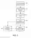 Fig. 05 - Secure core material for documents