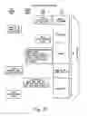Fig. 21 - Electronic Dispenser for Dispensing Sheet Products