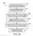 Fig. 08 - Ion sources, systems and methods