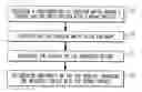 Fig. 01 - METHOD OF CHARACTERIZING AN ION BEAM