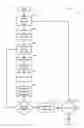 Fig. 16 - Systems and methods for detecting normal levels of bacteria in water using a multiple angle light scattering (MALS) instrument