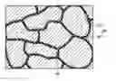 Fig. 01 - Soft magnetic material and powder magnetic core