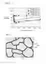 Fig. 06 - Soft magnetic material and powder magnetic core