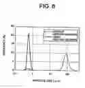 Fig. 09 - Method of production of dielectric powder, composite electronic device, and method of production of same