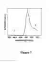 Fig. 08 - Doped semiconductor nanocrystals and methods of making same