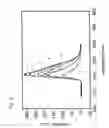 Fig. 03 - Aluminate phosphor and process for producing the same
